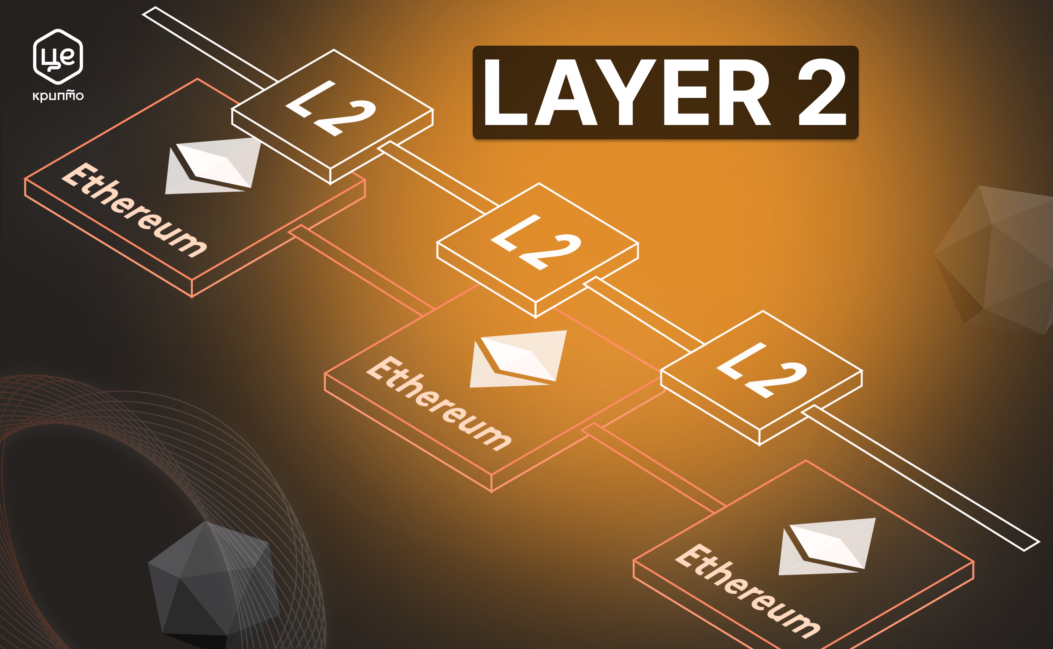 Що таке блокчейни рівня 2 (layer 2) і чому вони важливі?